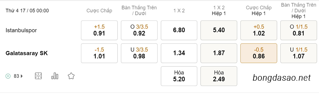 Nhận định kèo xiên 17/05 Istanbulspor vs Galatasaray, 00h00, VĐQG Thổ Nhĩ Kỳ