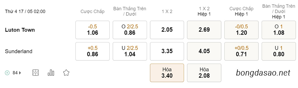 Soi kèo xiên ngày 17/05 Luton Town vs Sunderland, 02h00, Championship