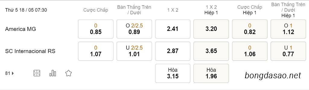 Soi kèo xiên ngày 18/05 America MG vs Internacional, 07h30, Cúp QG Brazil