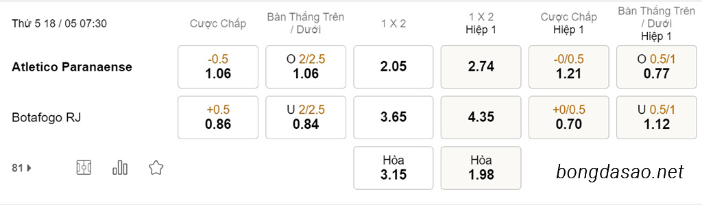 Soi kèo xiên hôm nay ngày 18/05 Paranaense vs Botafogo, 07h30, Cúp Quốc Gia Brazil