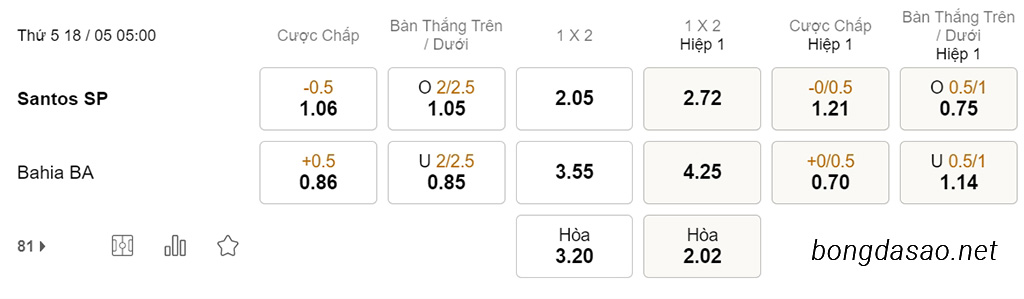 Santos vs Bahia, 05h00, Cúp Quốc Gia Brazil
