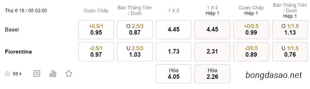 Nhận định soi kèo xiên 19/05 Basel vs Fiorentina, 02h00, Conference League (Cúp C3)