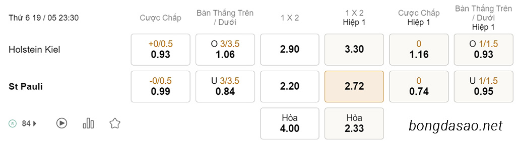 Nhận định soi kèo xiên 19/05 Holstein Kiel vs St Pauli, 23h30, Hạng 2 Đức