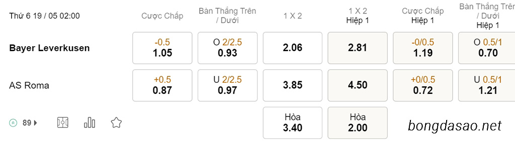 Nhận định kèo xiên 19/05 Leverkusen vs AS Roma, 02h00, Europa League