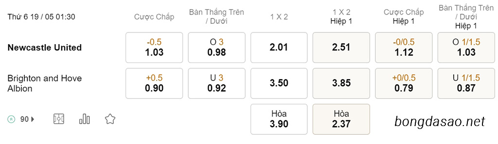 Soi kèo xiên hôm nay ngày 19/05 Newcastle vs Brighton, 01h30, Ngoại hạng Anh