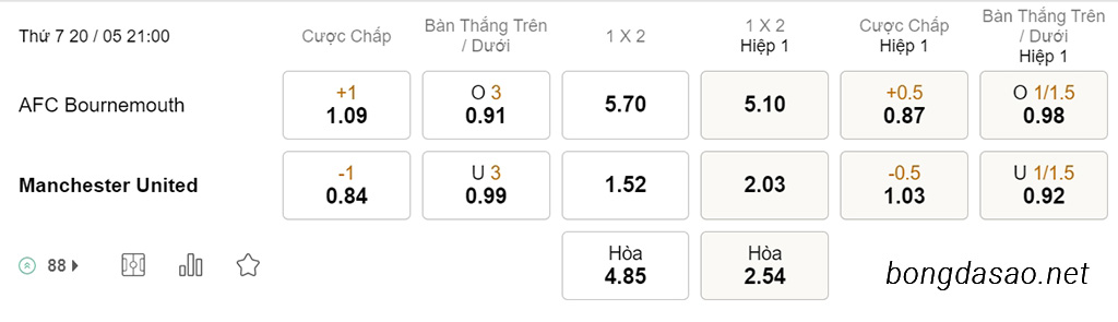 Soi kèo xiên ngày 20/05 Bournemouth vs Man United, 21h00, Ngoại hạng Anh