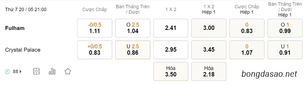 Soi kèo xiên ngày 20/05 Fulham vs Crystal Palace, 21h00, Ngoại hạng Anh