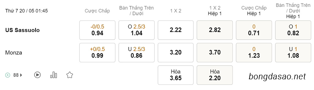 Soi kèo xiên hôm nay ngày 20/05 Sassuolo vs Monza, 01h45, Serie A