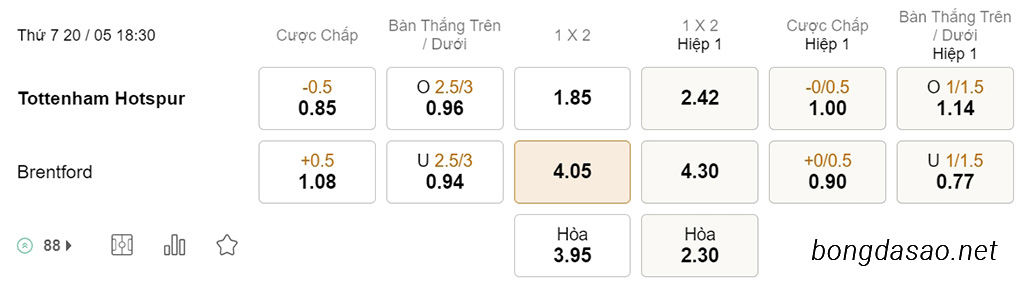Soi kèo xiên hôm nay ngày 20/05 Tottenham vs Brentford, 18h30, Ngoại hạng Anh