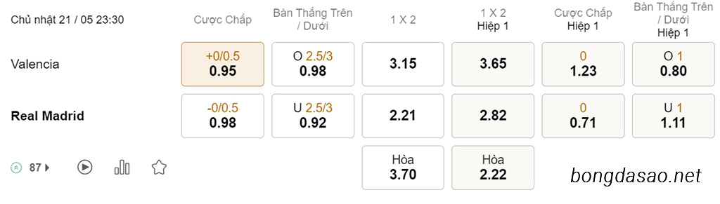 Nhận định soi kèo xiên 21/05 Valencia vs Real Madrid, 23h30, La Liga