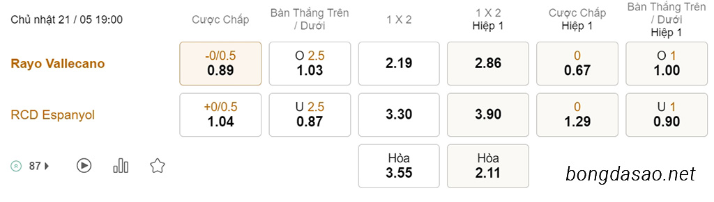 Nhận định soi kèo xiên 21/05 Vallecano vs Espanyol, 19h00, La Liga