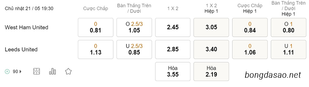 West Ham vs Leeds United, 19h30, Ngoại hạng Anh