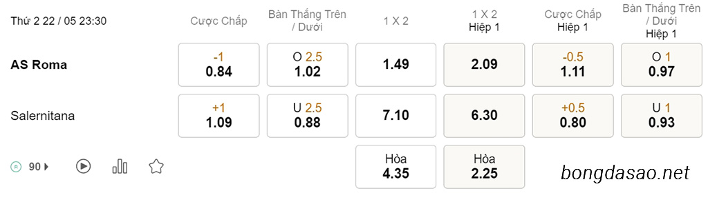 Soi kèo xiên ngày 22/05 AS Roma vs Salernitana, 23h30, Serie A