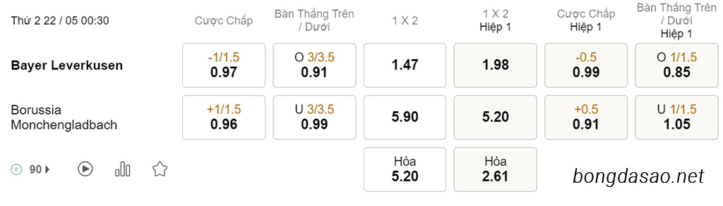 Nhận định soi kèo xiên 22/05 Sevilla vs Real Betis
