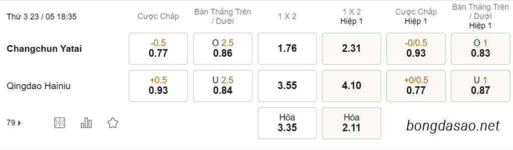 Soi kèo xiên ngày 23/05 Changchun Yatai vs Qingdao Hainiu, 18h35, VĐQG Trung Quốc