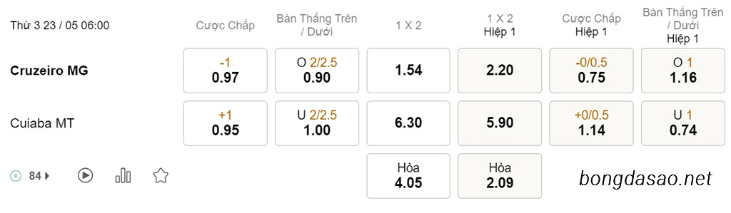 Cruzeiro vs Cuiaba, 06h00, VĐQG Brazil