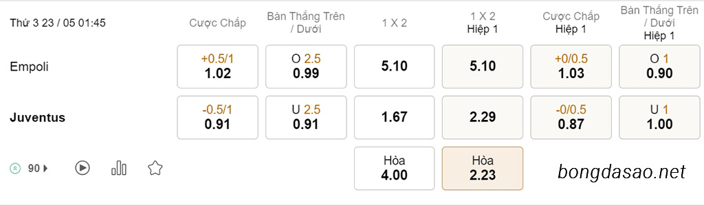 Soi kèo xiên ngày 23/05 Empoli vs Juventus, 01h45, Serie A