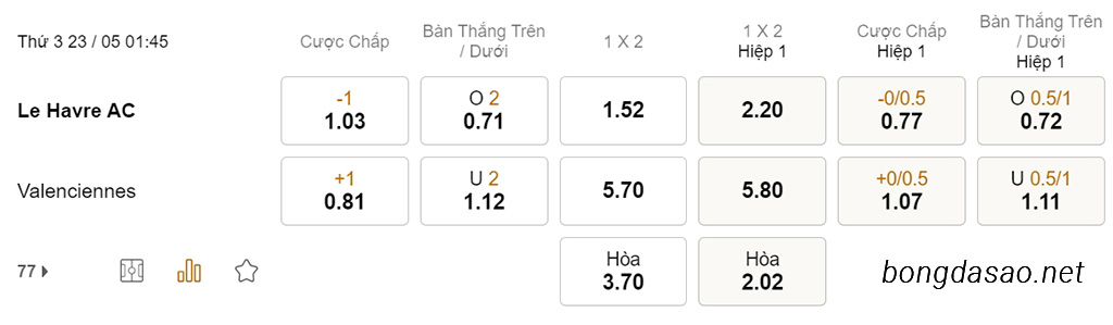 Soi kèo xiên ngày 23/05 Le Havre vs Valenciennes, 01h45, Ligue 2