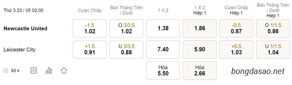 Soi kèo xiên hôm nay ngày 23/05 Newcastle vs Leicester City, 02h00, Ngoại hạng Anh