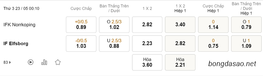 Norrkoping vs Elfsborg, 00h10, VĐQG Thụy Điển