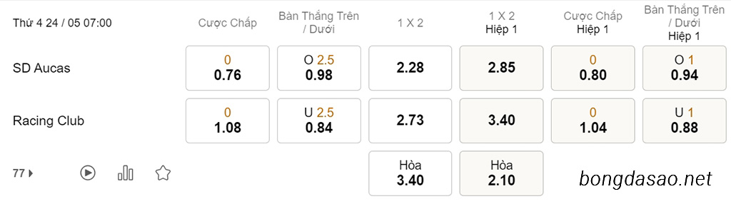 Nhận định soi kèo xiên 24/05 Aucas vs Racing Club, 07h00, Copa Libertadores