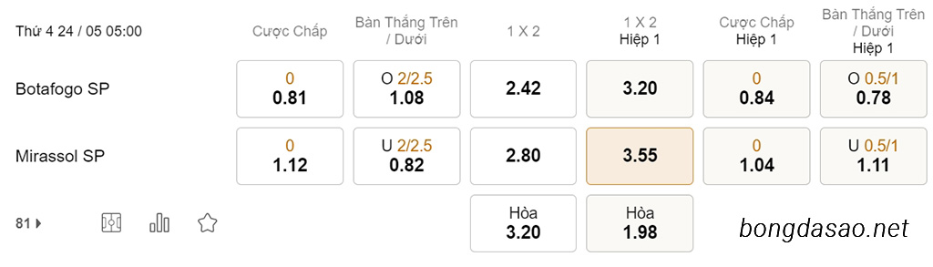Nhận định soi kèo xiên 24/05 Botafogo vs Mirassol, 05h00, Serie B Brazil