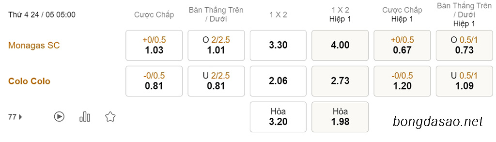 Nhận định kèo xiên 24/05 Moganas vs Colo Colo, 05h00, Copa Libertadores