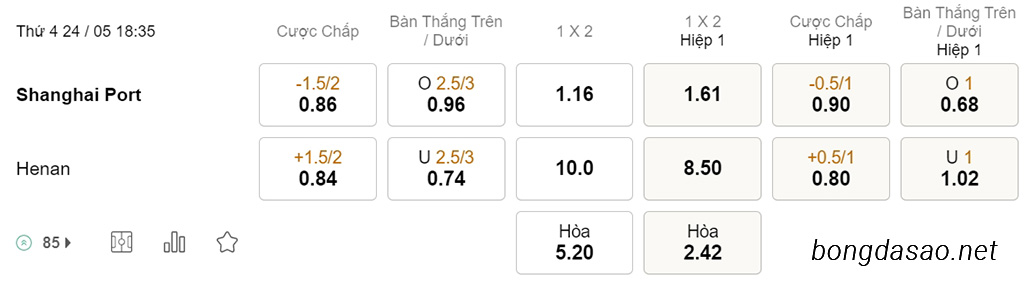 Nhận định kèo xiên 24/05 Shanghai Port vs Henan, 18h35, VĐQG Trung Quốc