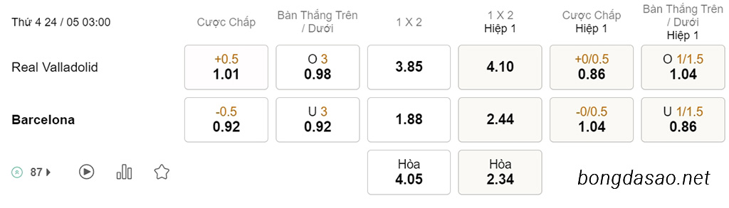 Nhận định kèo xiên 24/05 Valladolid vs Barcelona, 22h00, Ngoại hạng Anh
