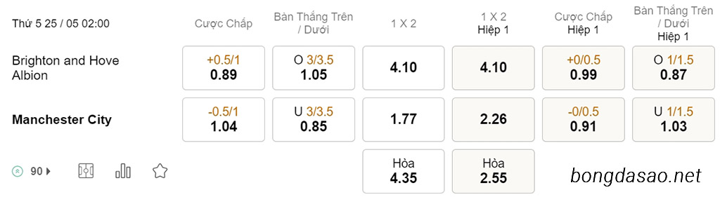 Nhận định kèo xiên 25/05 Brighton vs Man City, 22h00, Ngoại hạng Anh