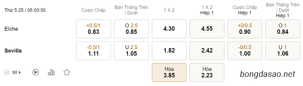 Nhận định kèo xiên 25/05 Elche vs Sevilla, 00h30, La Liga