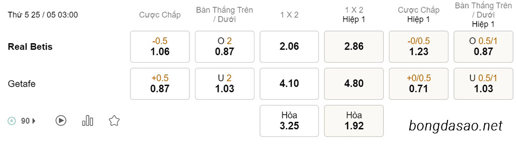 Nhận định soi kèo xiên 25/05 Real Betis vs Getafe, 03h00, La Liga
