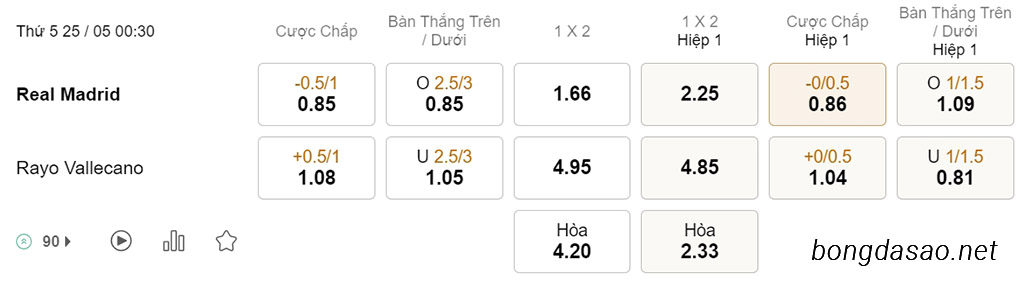 Nhận định soi kèo xiên 25/05 Real Madrid vs Vallecano, 00h30, La Liga
