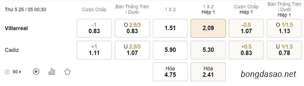 Nhận định soi kèo xiên 25/05 Villarreal vs Cadiz, 00h30, La Liga