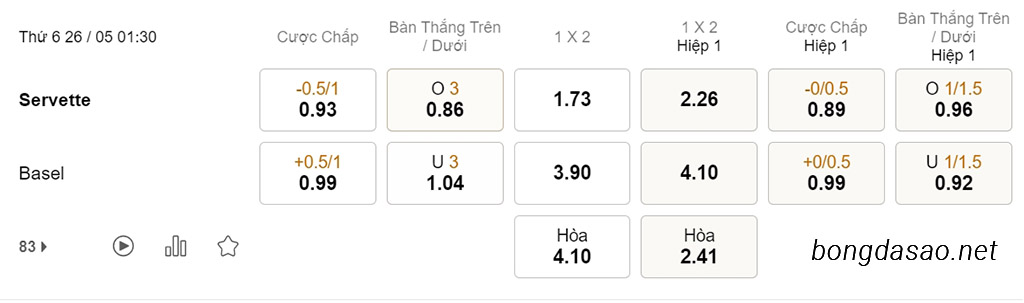 Nhận định soi kèo xiên 26/05 Servette vs Basel, 01h30, VĐQG Thụy Sĩ