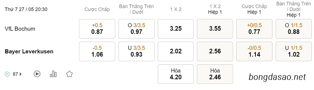 Soi kèo xiên ngày 27/05 Bochum vs Leverkusen, 20h30, Bundesliga