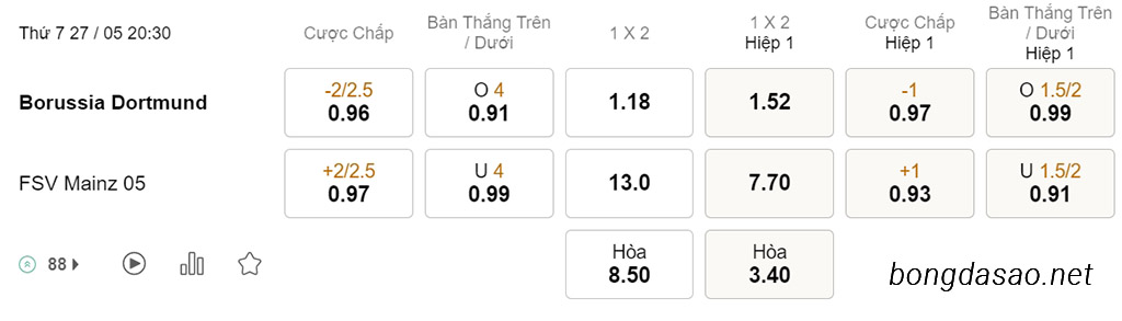 Soi kèo xiên ngày 27/05 Dortmund vs Mainz, 20h30, Bundesliga