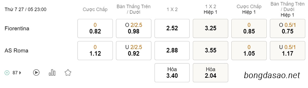 Soi kèo xiên ngày 27/05 Fiorentina vs AS Roma, 23h00, Serie A