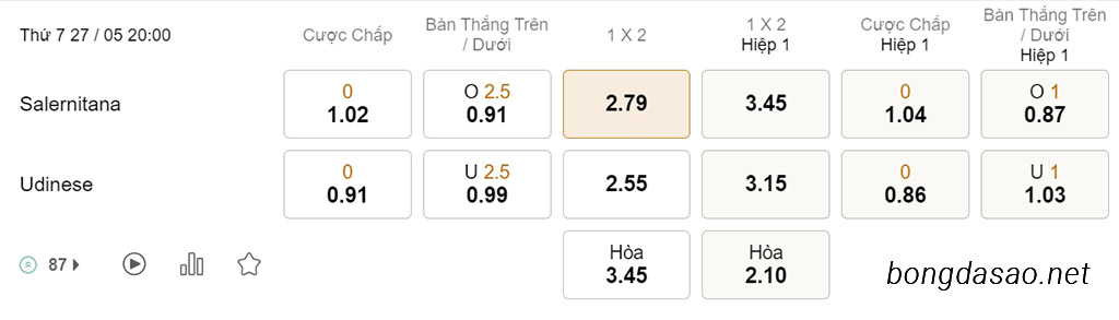 Soi kèo xiên hôm nay ngày 27/05 Salernitana vs Udinese, 20h00, Serie A