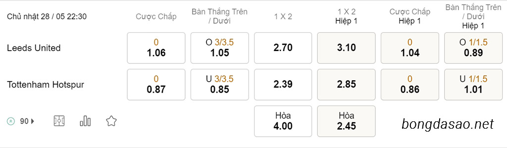 Leeds United vs Tottenham, 22h30, Ngoại hạng Anh