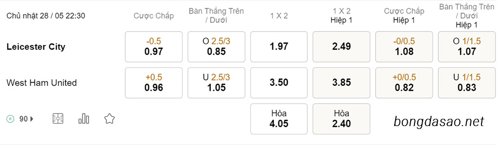 Nhận định kèo xiên 28/05 Leicester City vs West Ham, 22h30, Ngoại hạng Anh