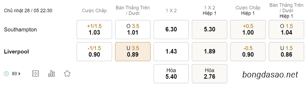 Southampton vs LFC Liverpool, 22h30, Ngoại hạng Anh