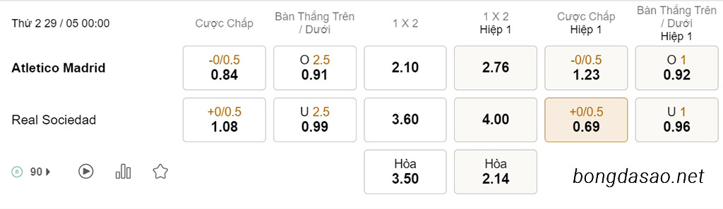 Soi kèo xiên ngày 29/05 Atletico Madrid vs Real Sociedad, 00h00, La Liga
