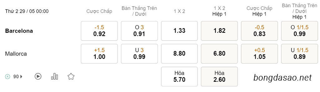 Soi kèo xiên ngày 29/05 Barcelona vs Mallorca, 00h00, La Liga