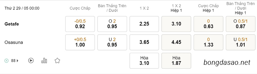 Nhận định soi kèo xiên 29/05 Getafe vs Osasuna, 00h00, La Liga