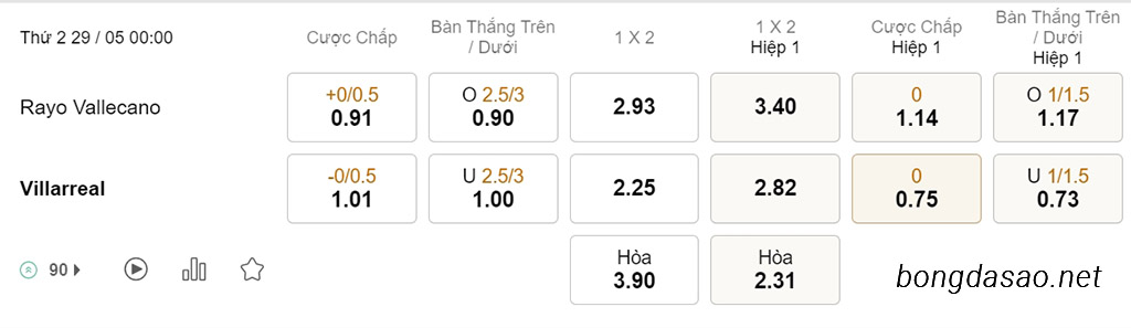 Nhận định soi kèo xiên 29/05 Vallecano vs Villarreal, 00h00, La Liga
