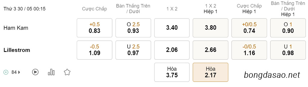 Soi kèo xiên ngày 30/05 Ham Kam vs Lillestrom, 00h15, VĐQG Na Uy