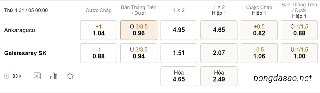 Soi kèo xiên ngày 31/05 Ankaragucu vs Galatasaray, 00h00, VĐQG Thổ Nhĩ Kỳ
