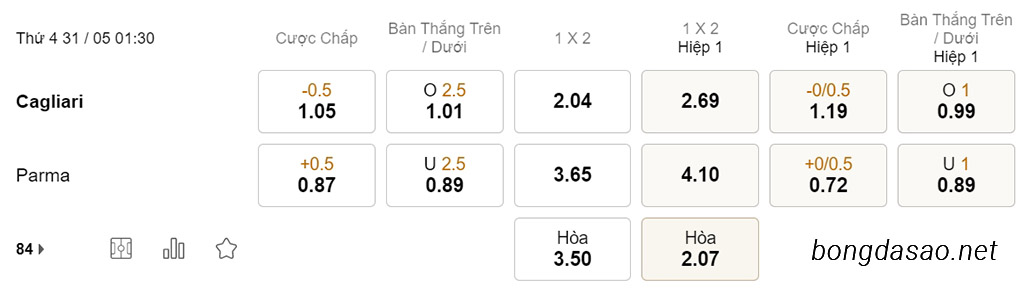 Soi kèo xiên ngày 31/05 Cagliari vs Parma, 01h30, Serie B Italia