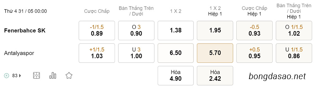 Soi kèo xiên ngày 31/05 Fenerbahce vs Antalyaspor, 00h00, VĐQG Thổ Nhĩ Kỳ
